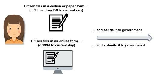 the web has perpetuated the silos of form-based government
